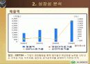 (주식투자 , 경영 , 경제 ) 서울반도체에 투자하라! 유망기업 주식 분석 9페이지