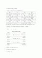 어린이 MMTIC 성격유형별 특성, 학습양식, 교수방법 3페이지
