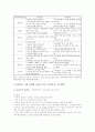 어린이 MMTIC 성격유형별 특성, 학습양식, 교수방법 6페이지