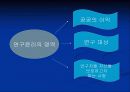 연구자의 윤리 ppt 4페이지