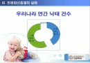 인공 임신중절 (낙태) ppt 9페이지