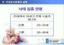 인공 임신중절 (낙태) ppt 10페이지