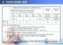 인공 임신중절 (낙태) ppt 11페이지