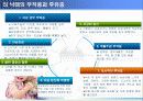 인공 임신중절 (낙태) ppt 12페이지