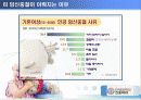 인공 임신중절 (낙태) ppt 13페이지