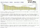 인공 임신중절 (낙태) ppt 22페이지