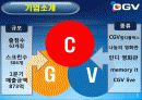 CGV소개와 마케팅전략 및 서비스전략 3페이지