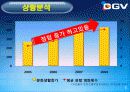 CGV소개와 마케팅전략 및 서비스전략 5페이지