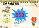 기업 놀부의 소개와 경쟁사 분석 마케팅 성공전략 등 7페이지