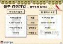 기업 놀부의 소개와 경쟁사 분석 마케팅 성공전략 등 8페이지