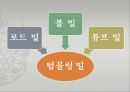 분쇄실험 ppt발표 3페이지