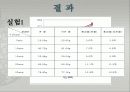 분쇄실험 ppt발표 11페이지