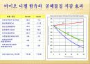 바이오 연료(바이오 디젤, 바이오 에탄올) ppt 발표 7페이지