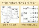바이오 연료(바이오 디젤, 바이오 에탄올) ppt 발표 13페이지