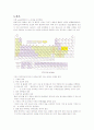 Atomic Absorption Spectrophtotometry (AAS) 6페이지