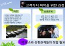 고객가치와 사례적용 - 월마트의 실패원인분석과 이마트의 성공요인 7페이지