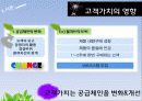 고객가치와 사례적용 - 월마트의 실패원인분석과 이마트의 성공요인 9페이지