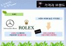 고객가치와 사례적용 - 월마트의 실패원인분석과 이마트의 성공요인 18페이지