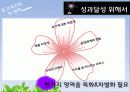고객가치와 사례적용 - 월마트의 실패원인분석과 이마트의 성공요인 21페이지