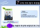 고객가치와 사례적용 - 월마트의 실패원인분석과 이마트의 성공요인 23페이지