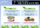 고객가치와 사례적용 - 월마트의 실패원인분석과 이마트의 성공요인 32페이지