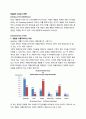 Android(안드로이드)와 iPhone의 iOS 비교 6페이지