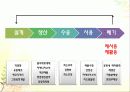 그린마케팅 - 그린제품의 대한 소비자인식 3페이지