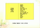 그린마케팅 - 그린제품의 대한 소비자인식 4페이지