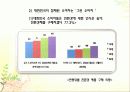 그린마케팅 - 그린제품의 대한 소비자인식 11페이지