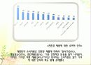 그린마케팅 - 그린제품의 대한 소비자인식 12페이지