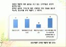 그린마케팅 - 그린제품의 대한 소비자인식 16페이지