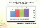 그린마케팅 - 그린제품의 대한 소비자인식 17페이지