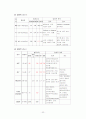 병원 실습 보고서 22페이지