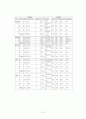 병원 실습 보고서 27페이지