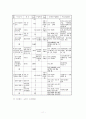 유전자식품의 배경, 종류, 국내외 현황등에 따른 나의 의견 및 시사기사 정리 11페이지