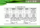 갯벌의 필요성 10페이지