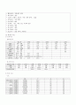 CASE STUDY(류마티스관절염) 10페이지