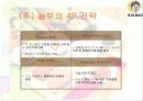 놀부 프랜차이즈 분석  14페이지