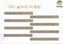 놀부 프랜차이즈 분석  15페이지