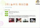 놀부 프랜차이즈 분석  19페이지