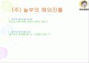 놀부 프랜차이즈 분석  22페이지