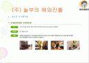 놀부 프랜차이즈 분석  23페이지
