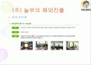 놀부 프랜차이즈 분석  25페이지