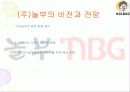놀부 프랜차이즈 분석  27페이지
