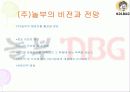 놀부 프랜차이즈 분석  28페이지