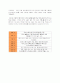 [국제경영]이마트의 중국시장 성공사례와 분석 4페이지