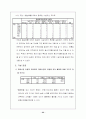 SPSS분석(재래시장) 24페이지