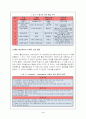소비자행동 레포트(사회계층) 5페이지