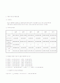 EVA와 FCFF를 이용한 STX조선해양의 적정주가 산정 10페이지