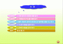 기계체조에 관한 발표자료(매트의 기초와 경기방법) 2페이지